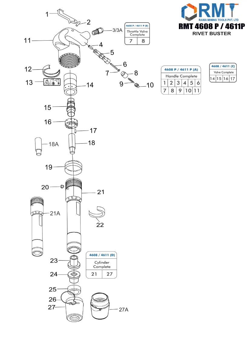 RMT 4611 P - Rivet Buster